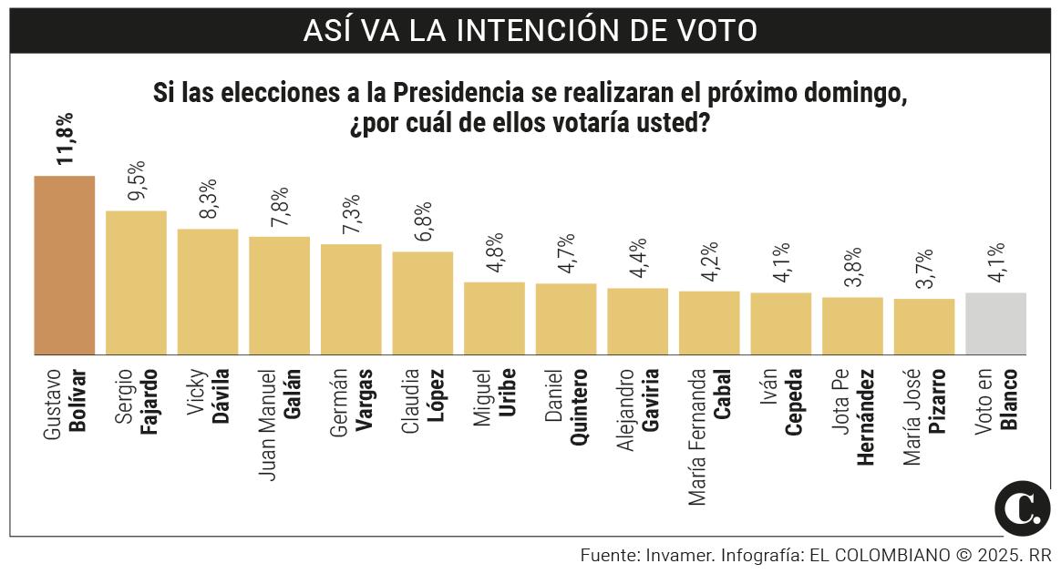 InfogrÃ¡fico