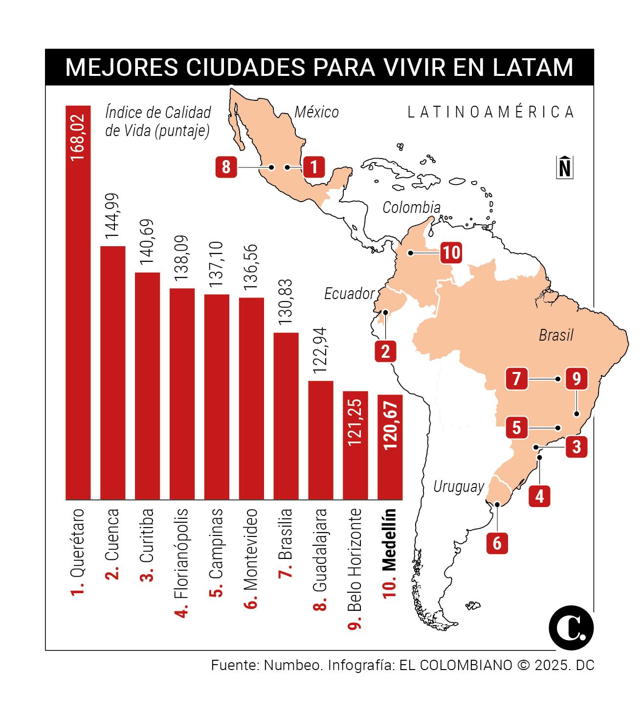 InfogrÃ¡fico