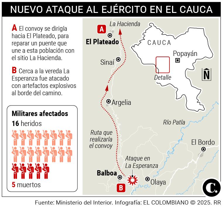 InfogrÃ¡fico